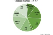  霍芬海姆启用AI训练系统，美因茨数据化转型加速  